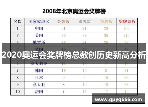 2020奥运会奖牌榜总数创历史新高分析